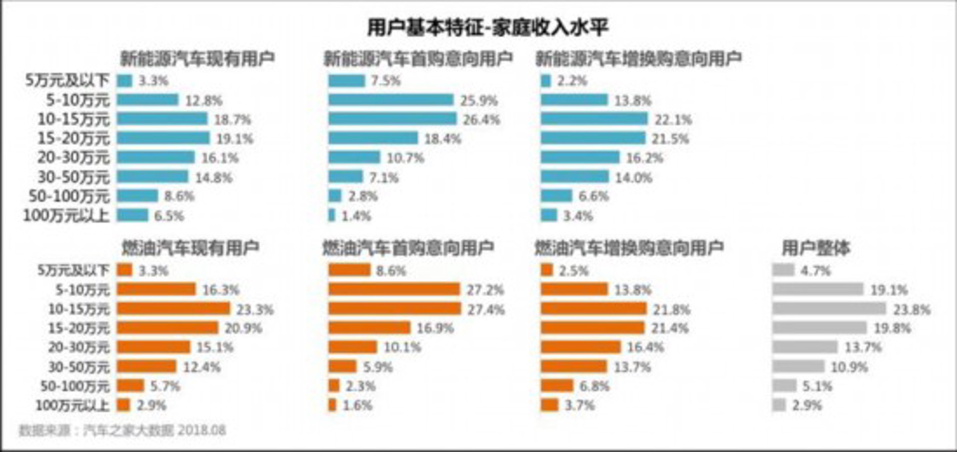 国景汽车